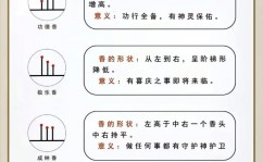 html图片居中代码