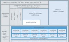 mysql数据仓库,构建高效数据存储与剖析渠道