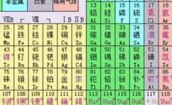 html行内元素,二、什么是行内元素