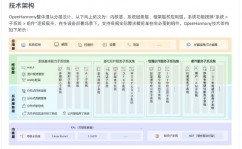 linux怎么装置运用程序,Linux运用程序装置概述