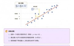 机器学习实习,敞开数据科学工作生涯的钥匙