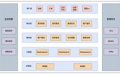 滴滴开源,技能立异与生态共建的探究