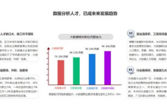 大数据剖析课程,敞开数据驱动的未来