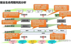 大数据规划,引领未来城市开展的才智引擎