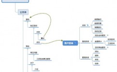 c言语环境,构建高效编程体会