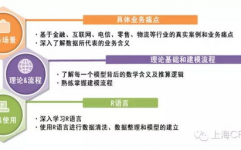 数据剖析 机器学习,未来科技开展的双引擎