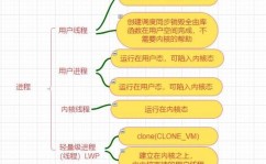 linux进程办理,深化了解与高效操作