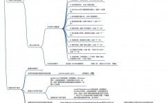 windows检查日志,办理员必备技能