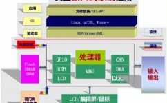 嵌入式学什么,把握中心技能，敞开嵌入式工程师之路