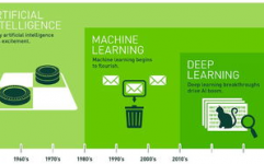 机器学习是什么意思,机器学习是什么