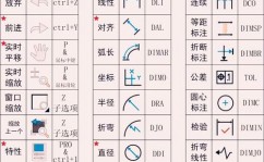 linux指令行快捷键,进步功率的利器