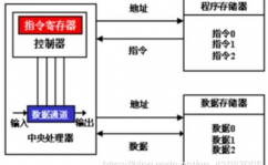 嵌入式体系简介,嵌入式体系的效果