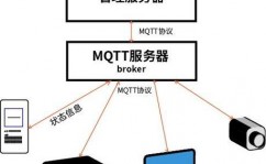 mqtt开源服务器,轻量级物联网通讯的利器