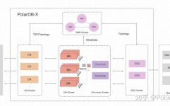 linux离线装置nginx, 准备工作