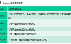 r言语题库,从根底到进阶的编程应战