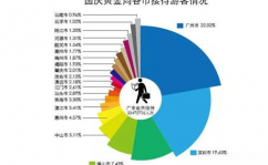 游览大数据,引领旅职业革新的新引擎