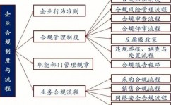 有关大数据的论文,大数据年代的数据办理与价值发掘