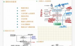 嵌入式大作业,依据STM32的智能家居操控体系规划与完结