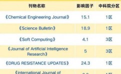 开源sci期刊,开源SCI期刊在学术交流中的重要效果