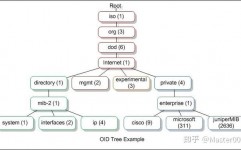 windows敞开snmp服务,Windows体系敞开SNMP服务的具体过程