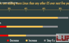 linux开展远景,开源之光照射未来科技之路