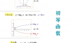 scala高阶函数