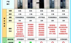 数据库行级锁,原理、类型与运用