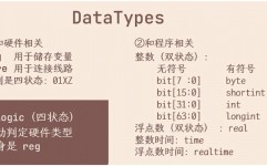 verilog语法,Verilog语法简介