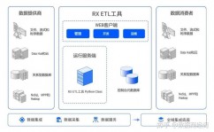 开源etl,深化解析开源ETL东西——Kettle的强壮功用与运用