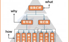 linux实战项目,依据嵌入式体系的智能家居操控渠道开发