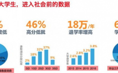 大数据对大学生的影响,大数据年代的降临与大学生集体的联系