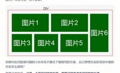 css 流式布局,完成网页布局的灵敏与高效