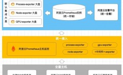 云核算的特色包含以下哪些方面,引领未来信息技能的风向标