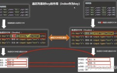 vue指令,构建动态交互式Web运用的要害