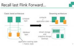 流式数据库,技能原理与运用场景