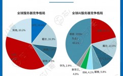 ai服务器,推进人工智能开展的中心根底设施