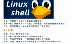 长途linux桌面, 长途桌面技能概述