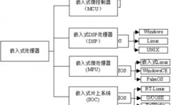 嵌入式开发体系,中心技能与使用远景