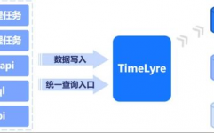 星环数据库,引领国产数据库技能新潮流