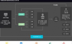 b2b2c开源商城体系,助力企业构建高效电子商务渠道