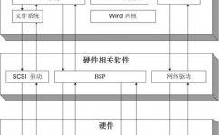 windows是单使命操作体系,揭秘其单使命操作体系的实质