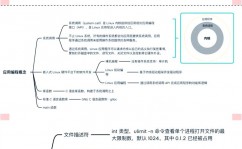 linux内核模块编程,Linux内核模块编程入门攻略