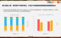 消费大数据,洞悉未来消费趋势的利器