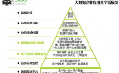 大数据的五大特征