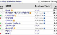 数据库排行榜,数据库排行榜前十名