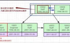 mysql索引原理,MySQL索引原理详解