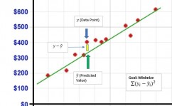 python机器学习实例,根据房价猜测的线性回归模型构建