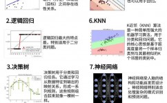 机器学习 翻译,跨过言语障碍的智能桥梁