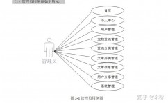 php开展趋势,从光辉到未来展望