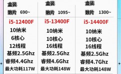 php虚拟主机,构建高效网站的要害挑选